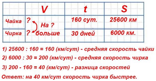        ,   .  ,     ()   25600   160 .    (30 )  6000 . ,                   .  2  78