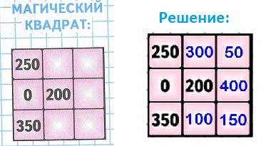   250, 0, 200, 350  91  4  2 