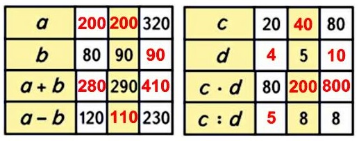  5  94  4  2 