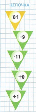  81 : 9 * 11 + 0 + 1  22  4  1 