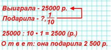  2  98       25000 