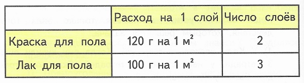  4  98   ,    ,    ,           16 2; 24 2; 19 2