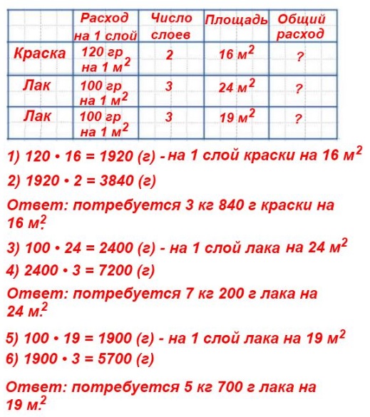   4  98  4  2 