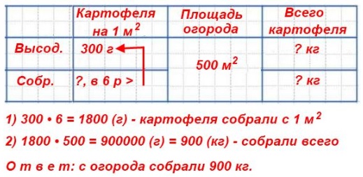   500 2.        300  .       ,        6  ,  ?  6  98