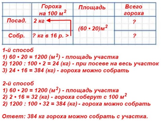  10  99  4  2      100 2  2  .           60    20 ,     16  ,     ?    .