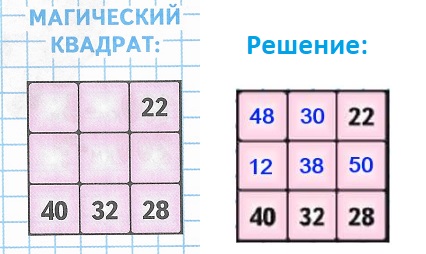   22, 40, 32, 28  99  4  2 