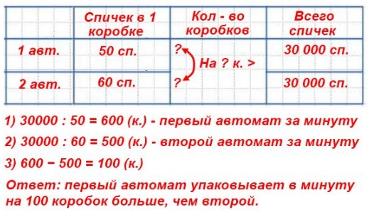  19  100       30000        :   50 ,   60 .             ?