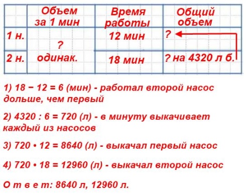  22  100  4  2 