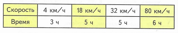  37  102 ,    ,    .