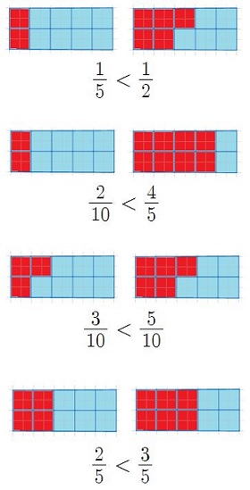 2)    2    : 