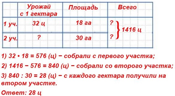  11  106  4  2 