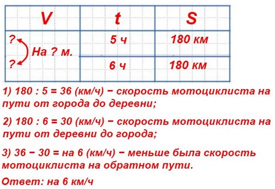  5  115      ,    180 