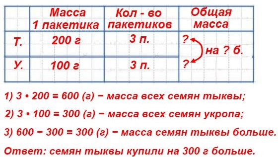  103  25  4  1 