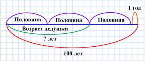  93  23   