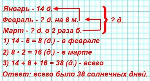  113  26  4  1 