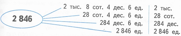 29  4  1 