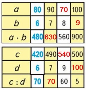  136  29  4  1 