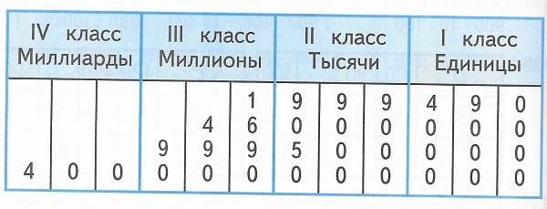 математика 4 класс 1 часть стр 30