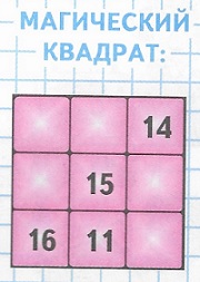 магический квадрат 14, 15, 16, 11