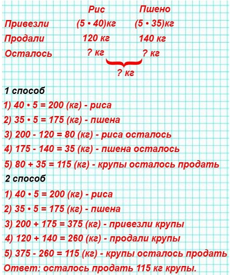  15  35  4  1 