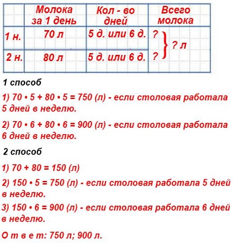     35   15