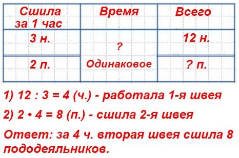  164  38  4  1 
