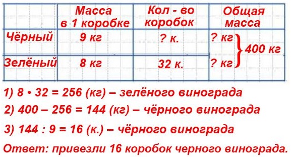  185  42  4  1 