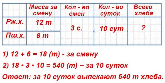 задача стр 46 На хлебозаводе каждые сутки работают в 3 смены математика 4 класс 1 часть