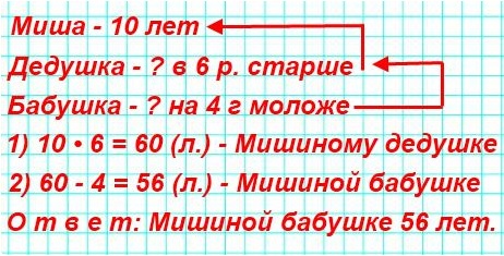  6  5  4  1 
