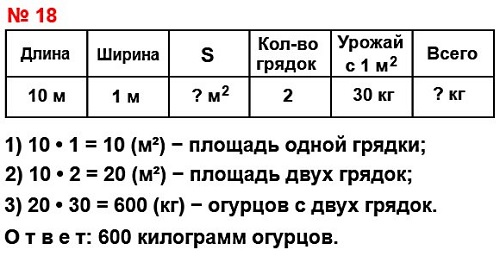 18  54  4  1 