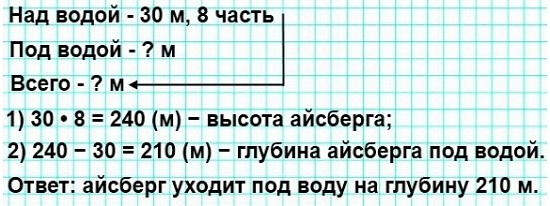  23  55  4  1 