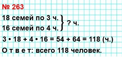  263  60  4  1 