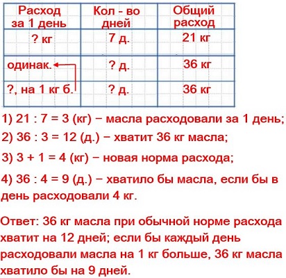  293  64  4  1 