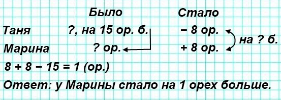 305  65  4  1 