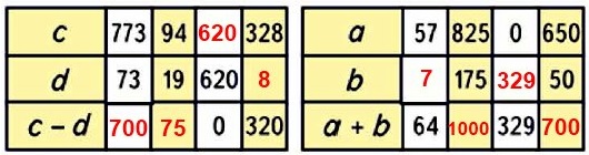  15  72  4  1 