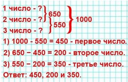 16  72  4  1 