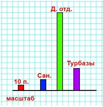  21  72         