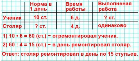  358  80  4  1 