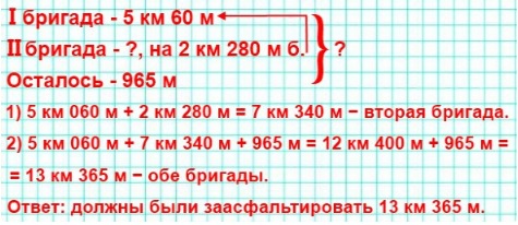  368  81     5  060 