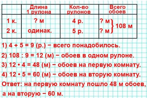  406  87  4  1 