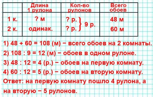 2)      9  