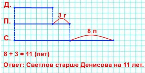   8  ,  