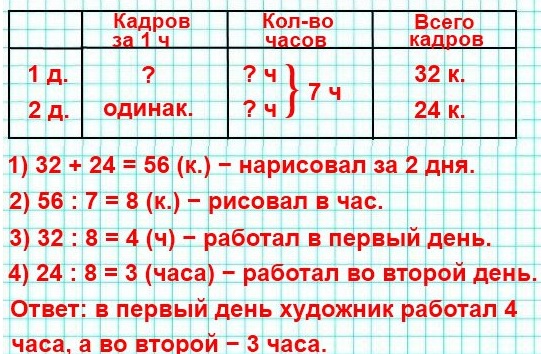  411 1)  88