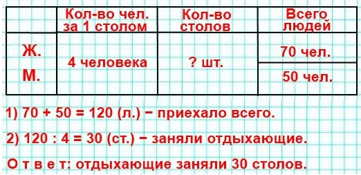 27  93  4  1 
