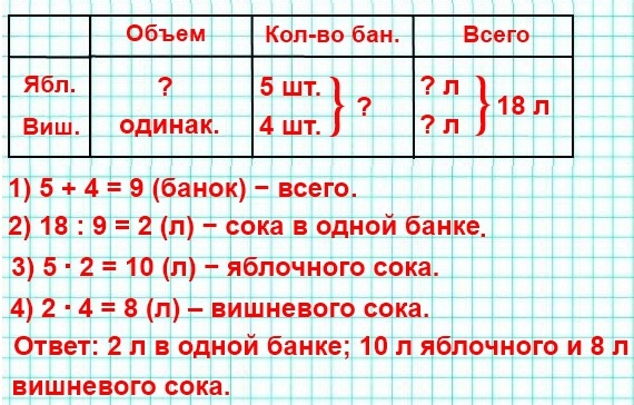  1  4  4  2 