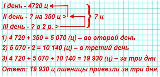  3  4  4  2 