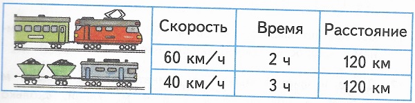  9  5  4  2 