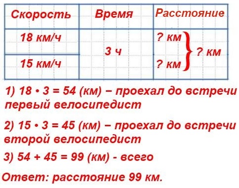  29  8  4  2 