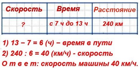  31  8  4  2 