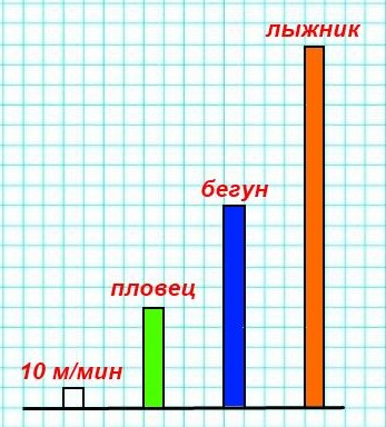       ,     10   